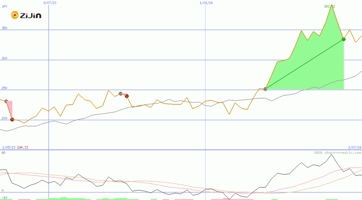 Zijin Mining Group Co Ltd HK