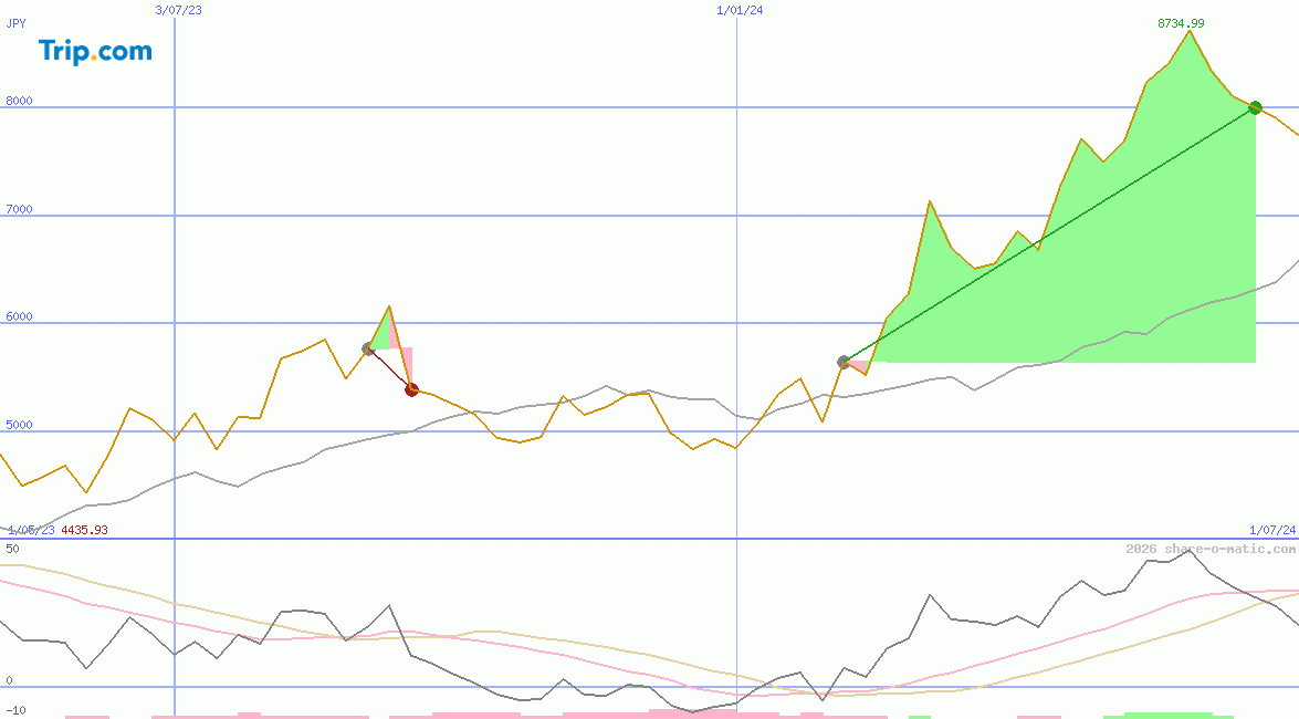 Trip.com Group Limited