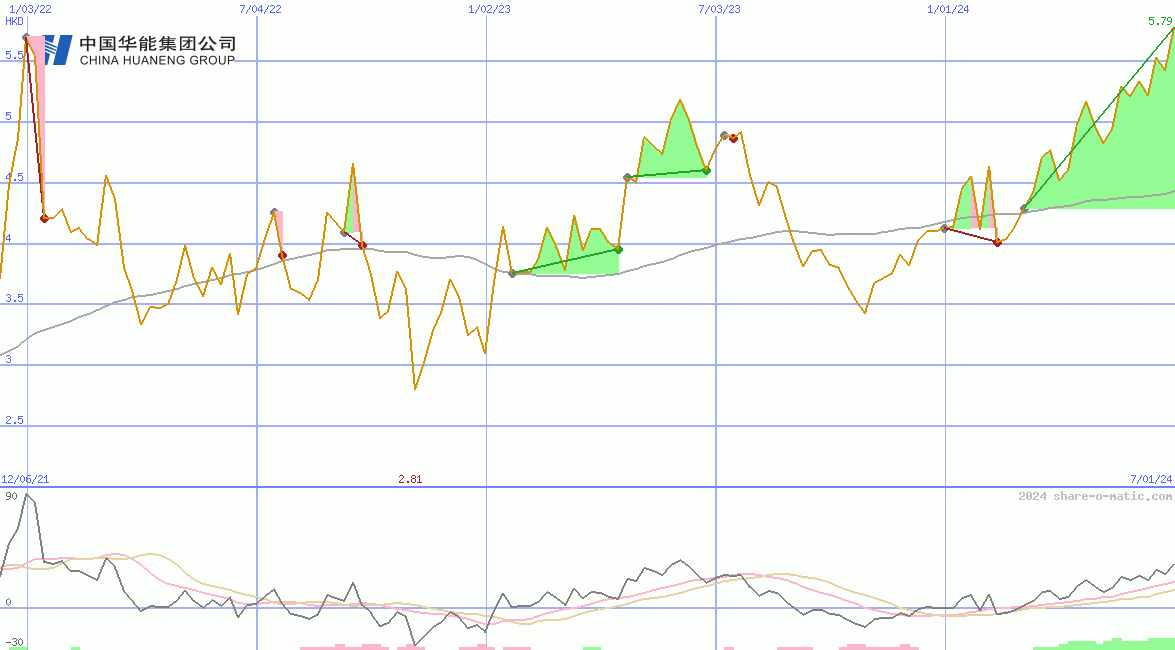 Huaneng Renewables Corp Ltd