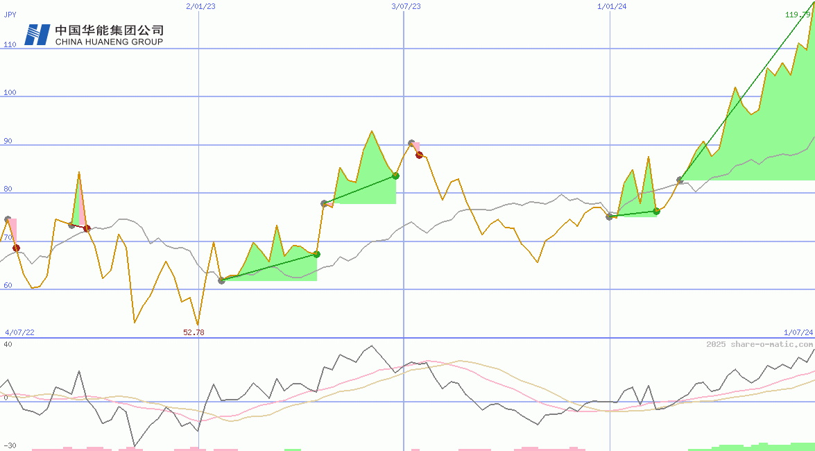 Huaneng Renewables Corp Ltd