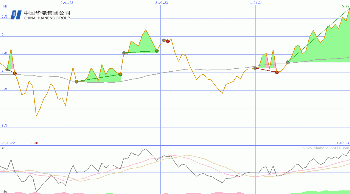 Huaneng Renewables Corp Ltd