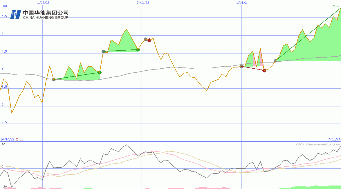 Huaneng Renewables Corp Ltd
