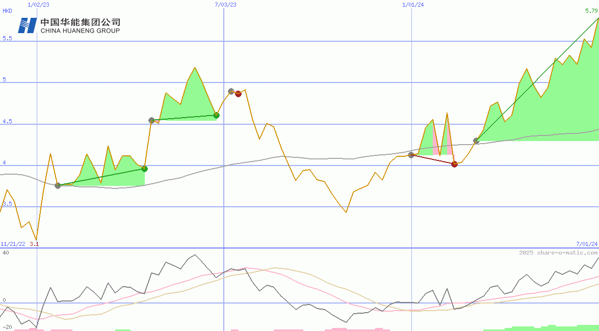 Huaneng Renewables Corp Ltd