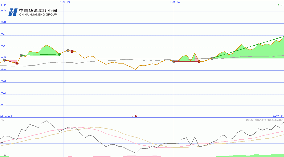 Huaneng Renewables Corp Ltd