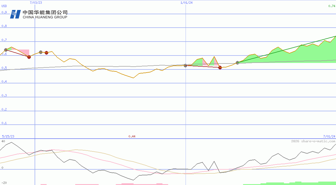 Huaneng Renewables Corp Ltd