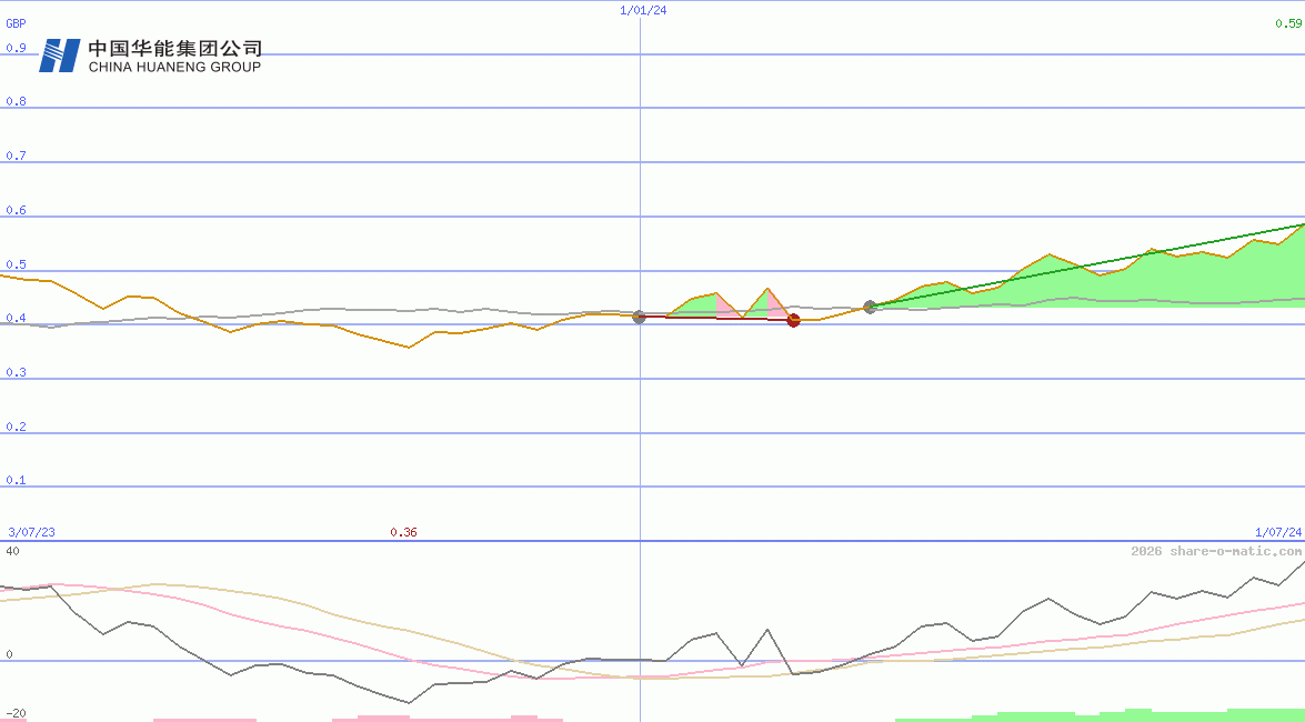 Huaneng Renewables Corp Ltd