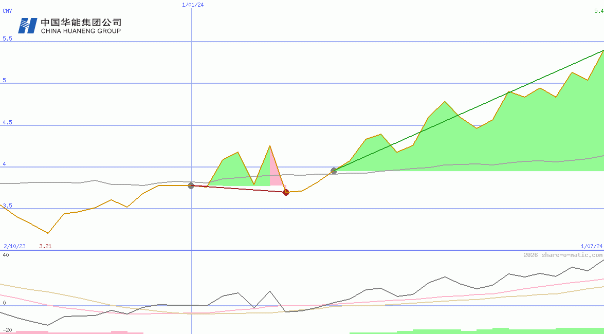 Huaneng Renewables Corp Ltd