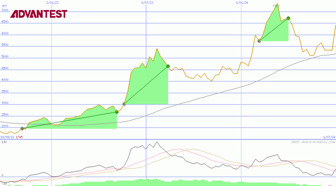 Advantest Corp