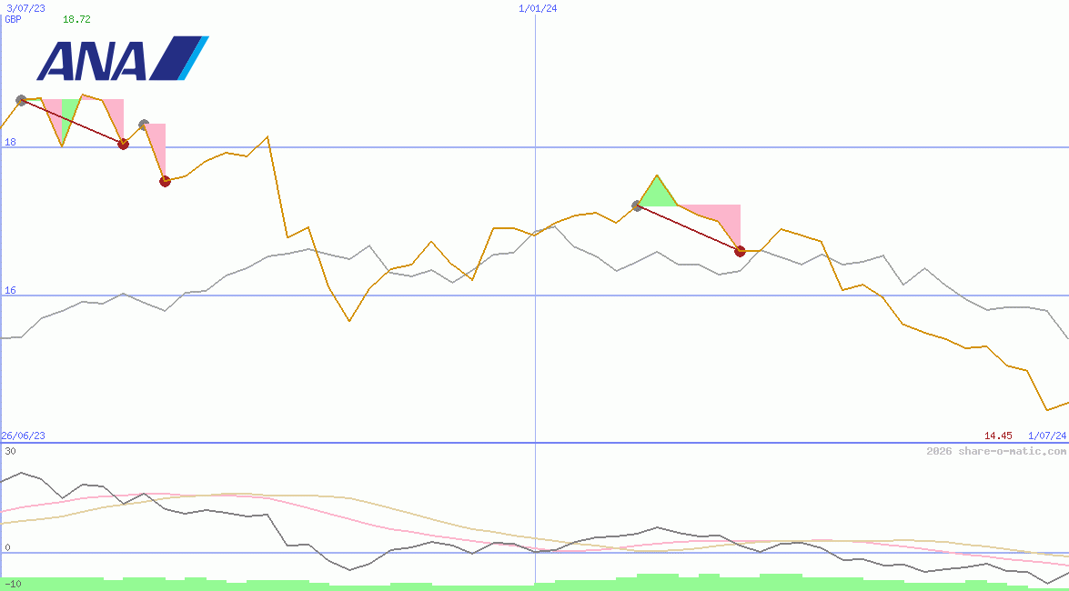 ANA Holdings Inc
