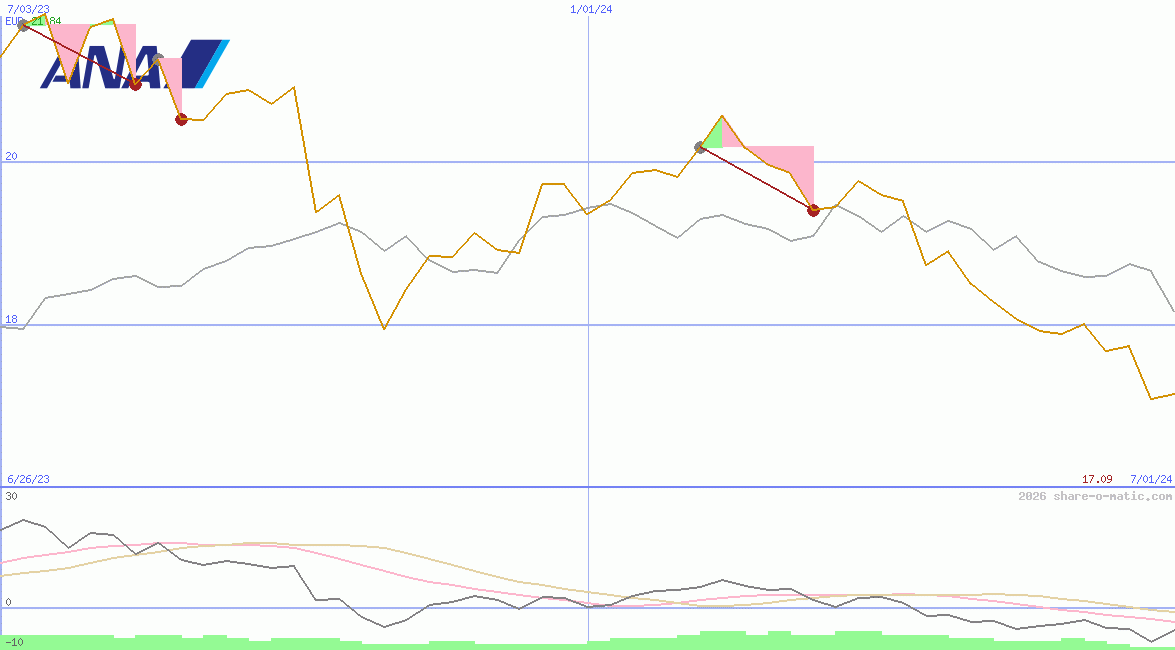ANA Holdings Inc