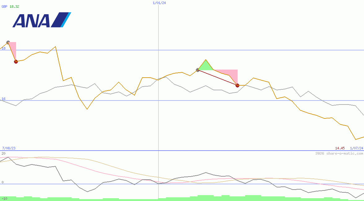 ANA Holdings Inc