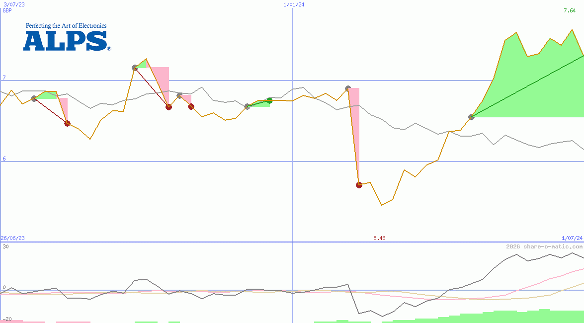 Alps Alpine Co Ltd