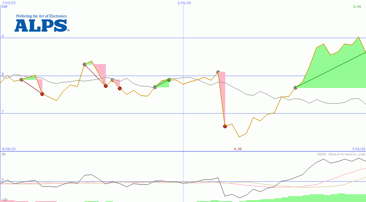 Alps Alpine Co Ltd