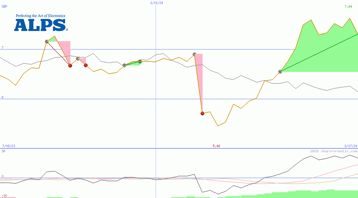 Alps Alpine Co Ltd