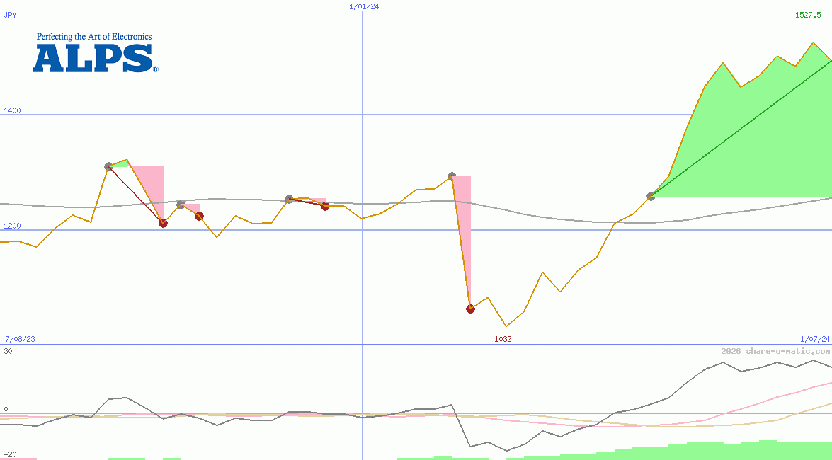 Alps Alpine Co Ltd