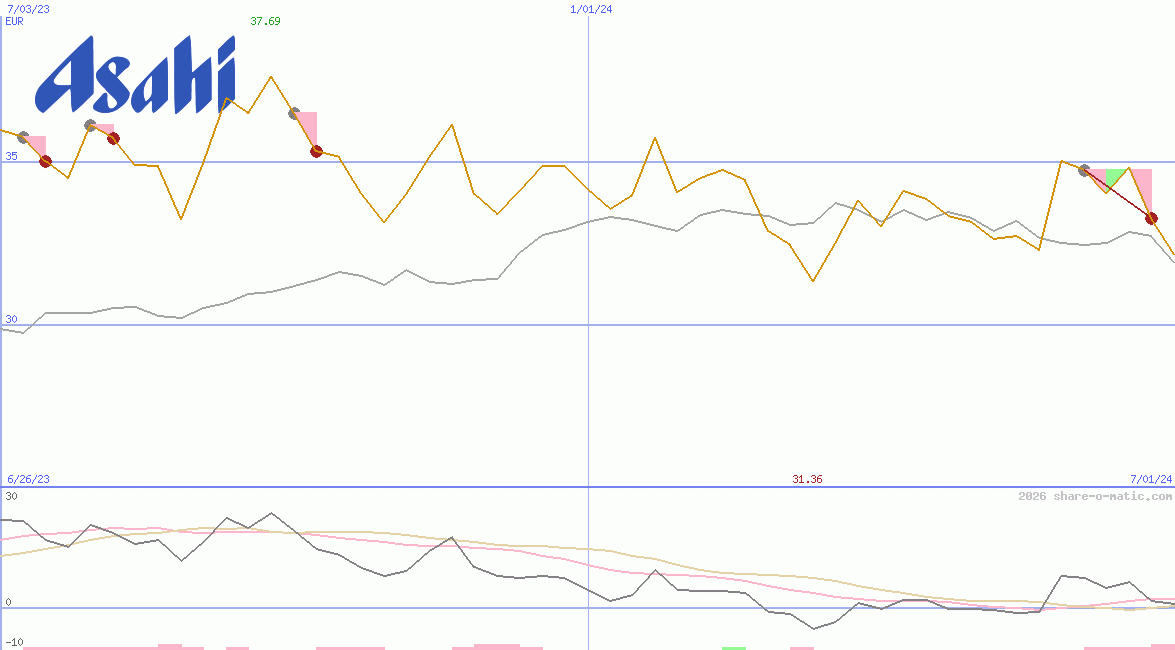 Asahi Group Holdings Ltd