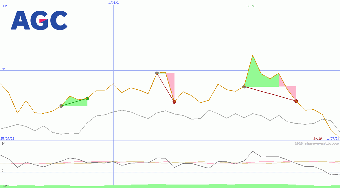 AGC Inc