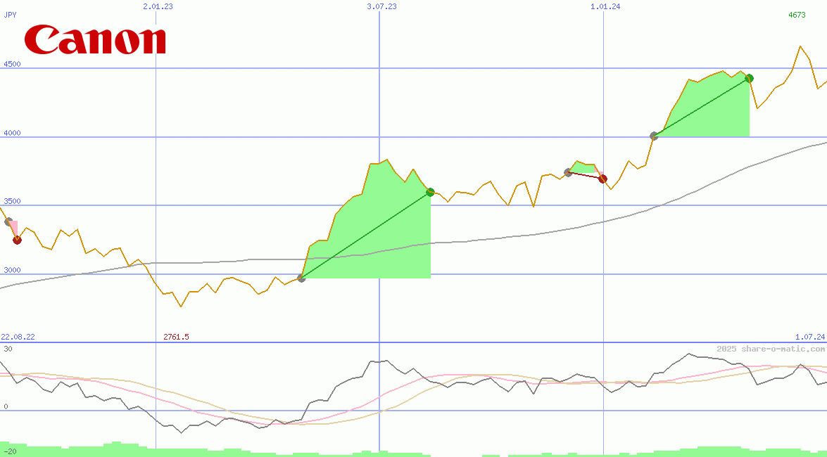 Canon Inc