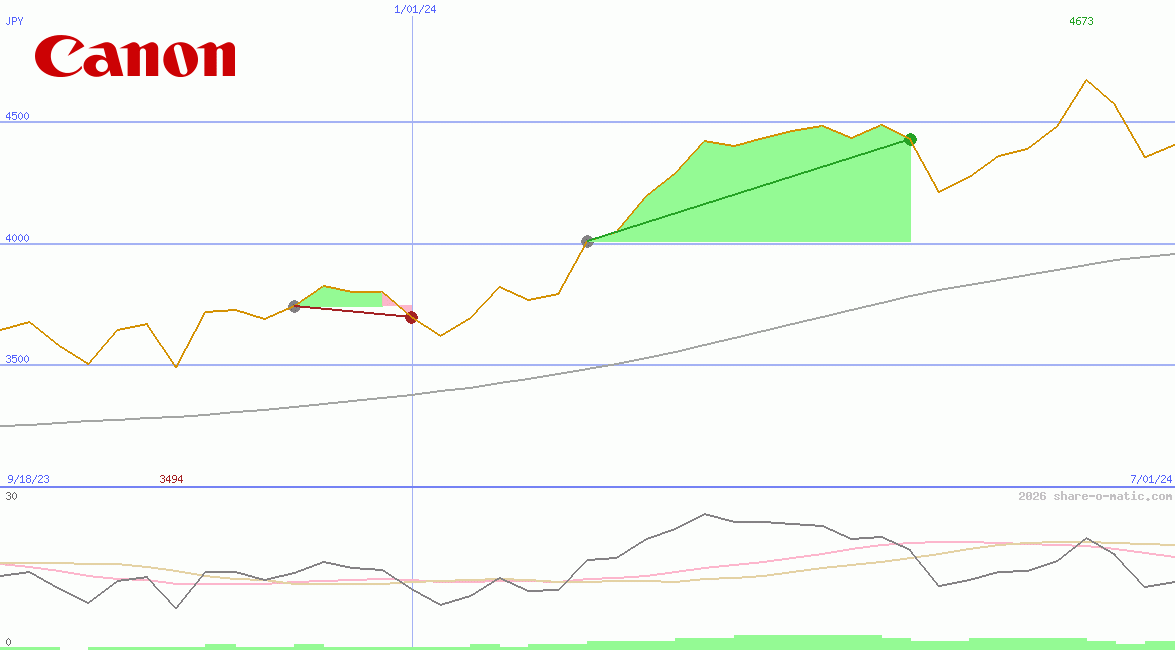 Canon Inc