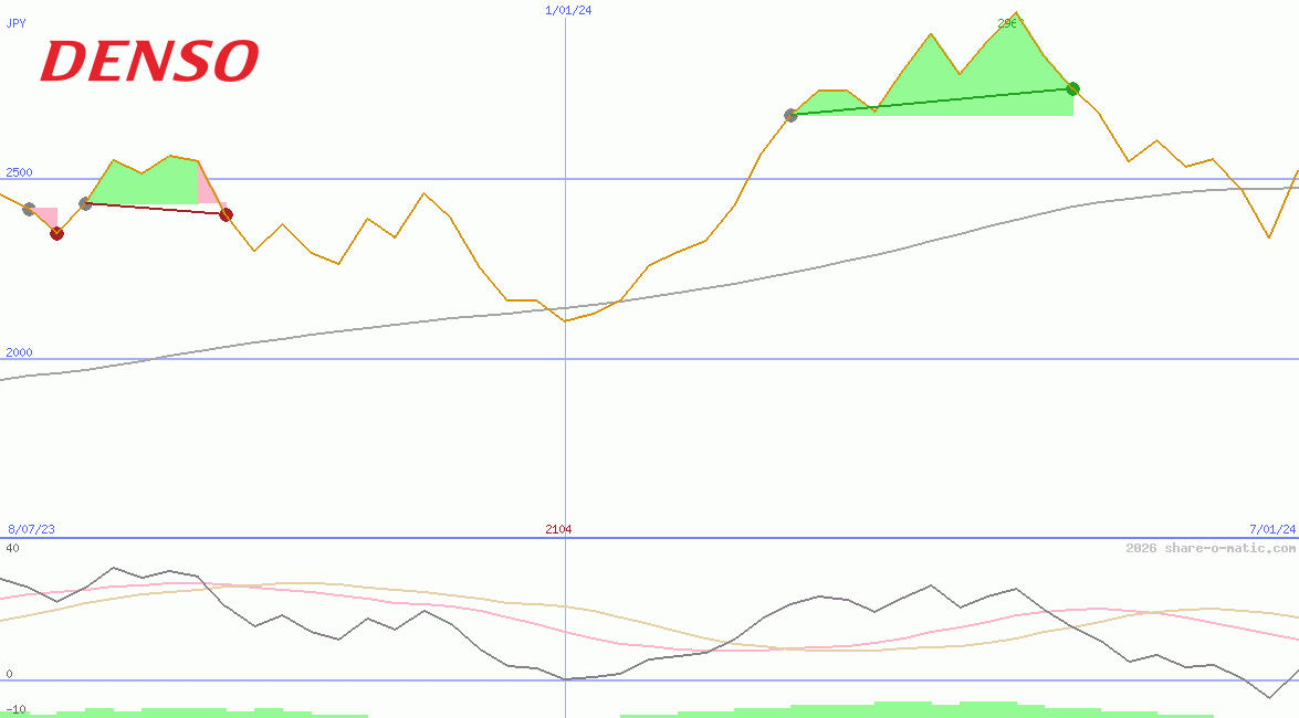 Denso Corp
