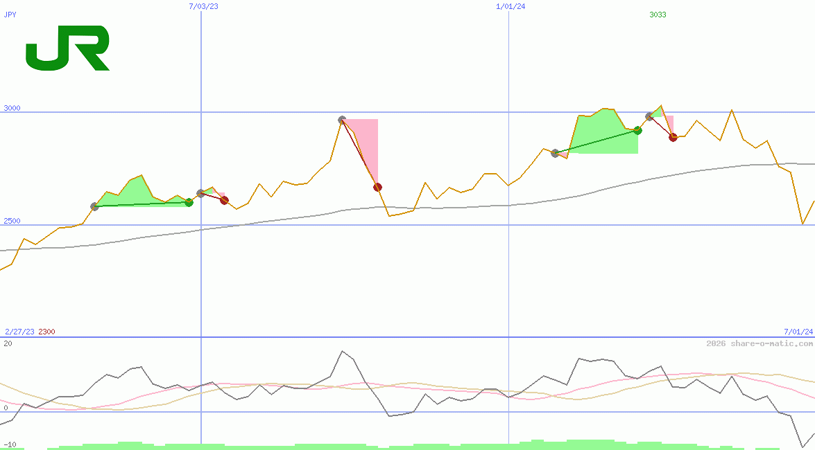 East Japan Railway Co