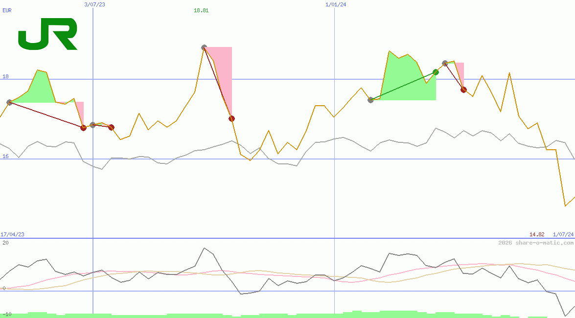 East Japan Railway Co