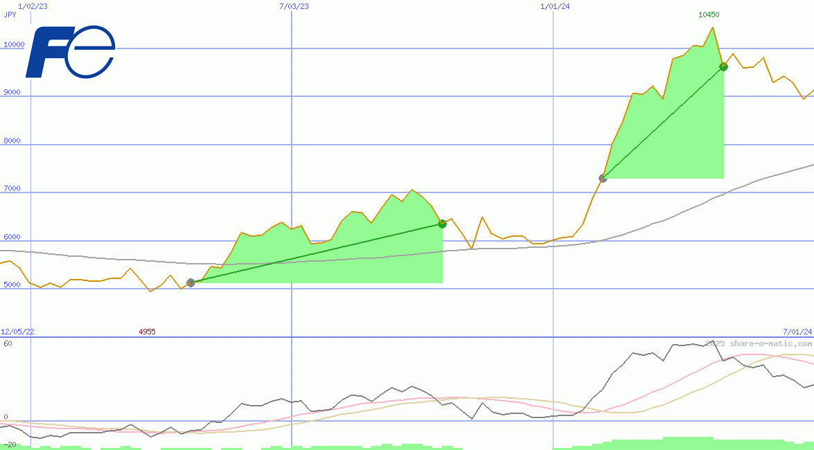 Fuji Electric Co Ltd