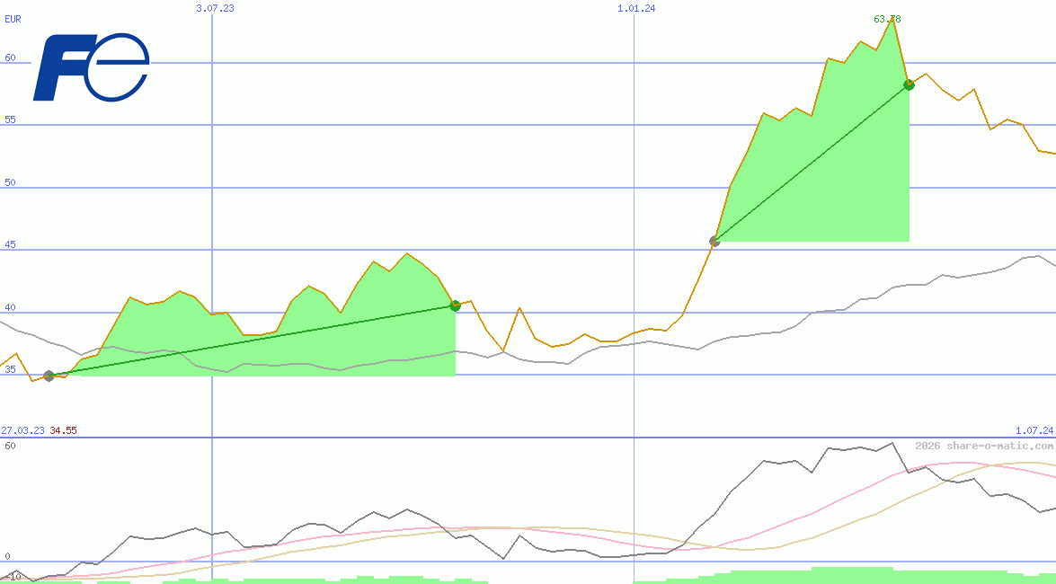 Fuji Electric Co Ltd