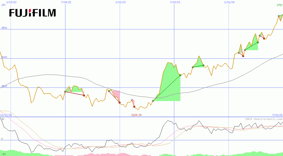 Fujifilm Holdings Corp