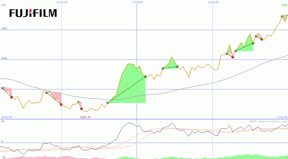 Fujifilm Holdings Corp