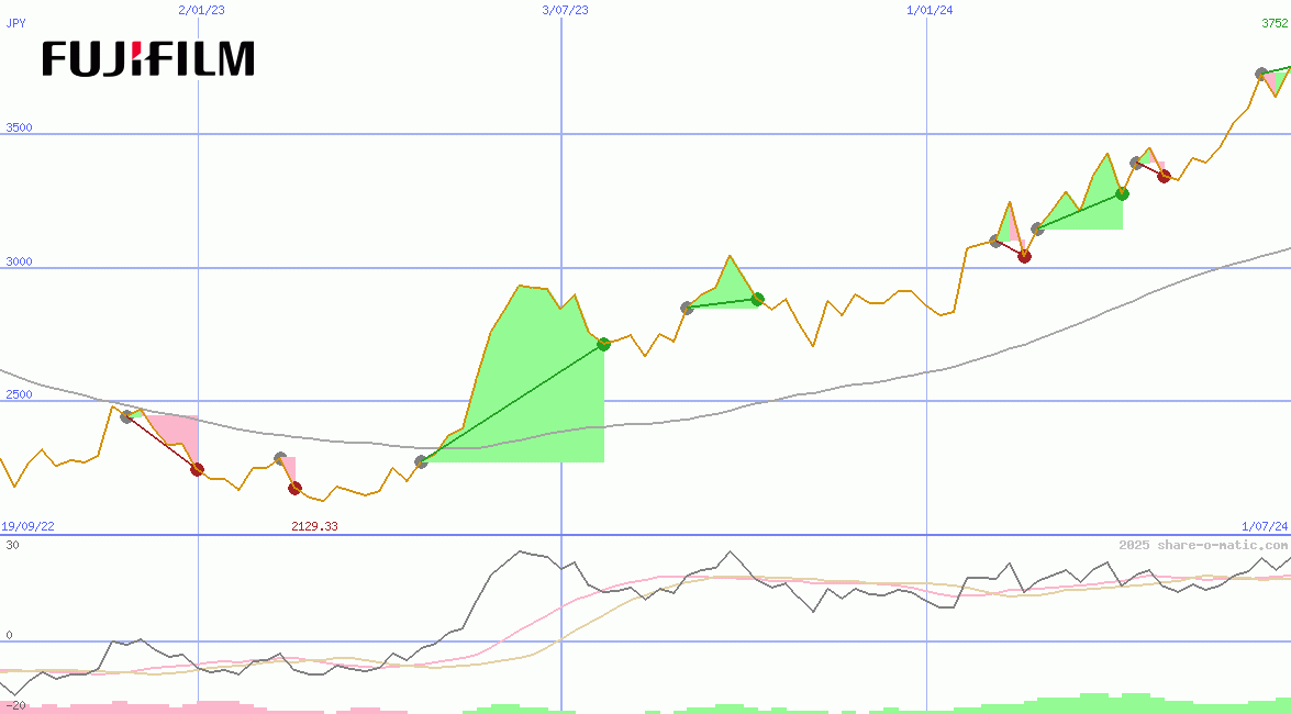 Fujifilm Holdings Corp