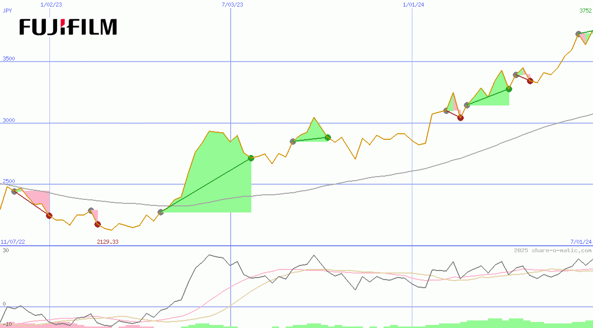 Fujifilm Holdings Corp