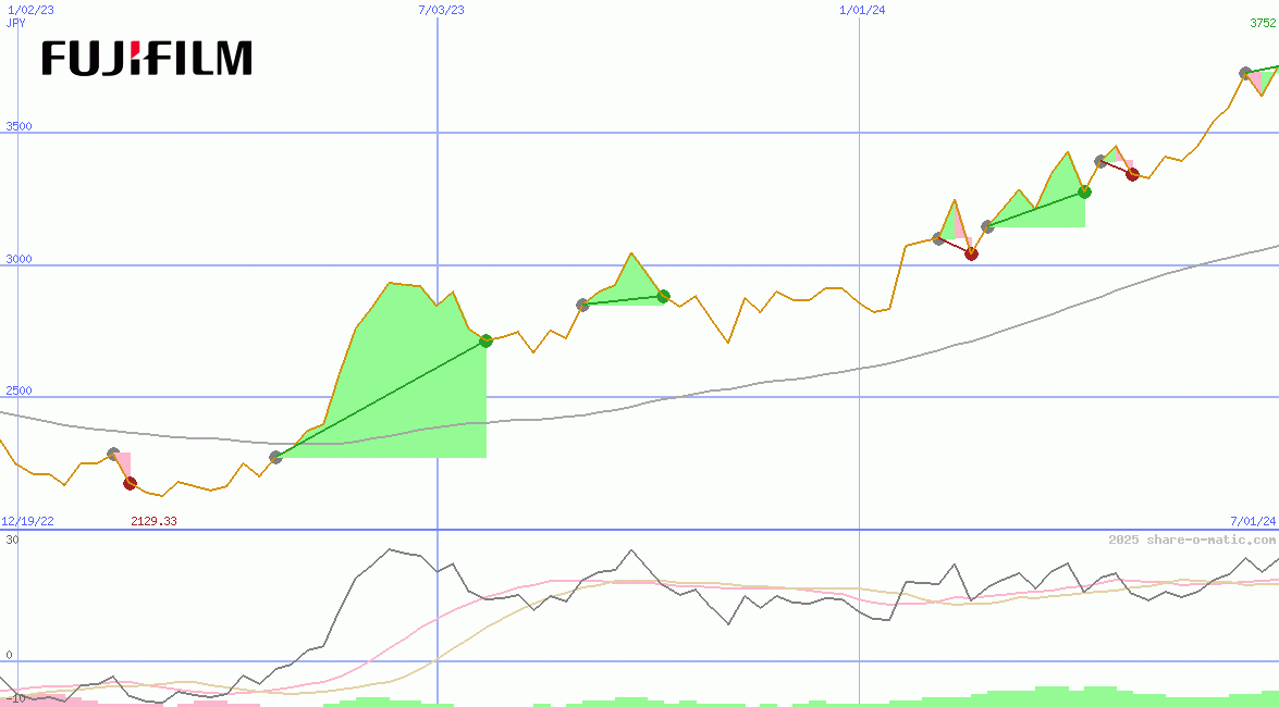 Fujifilm Holdings Corp