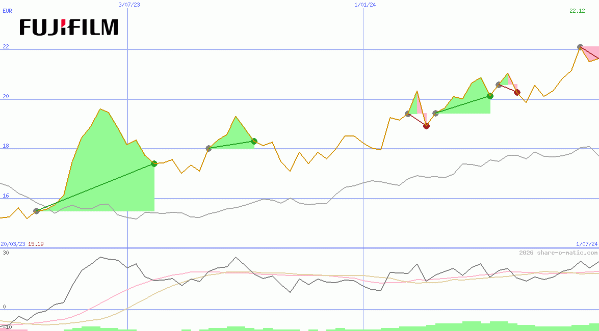 Fujifilm Holdings Corp