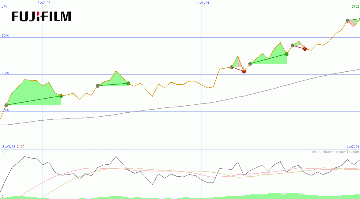 Fujifilm Holdings Corp