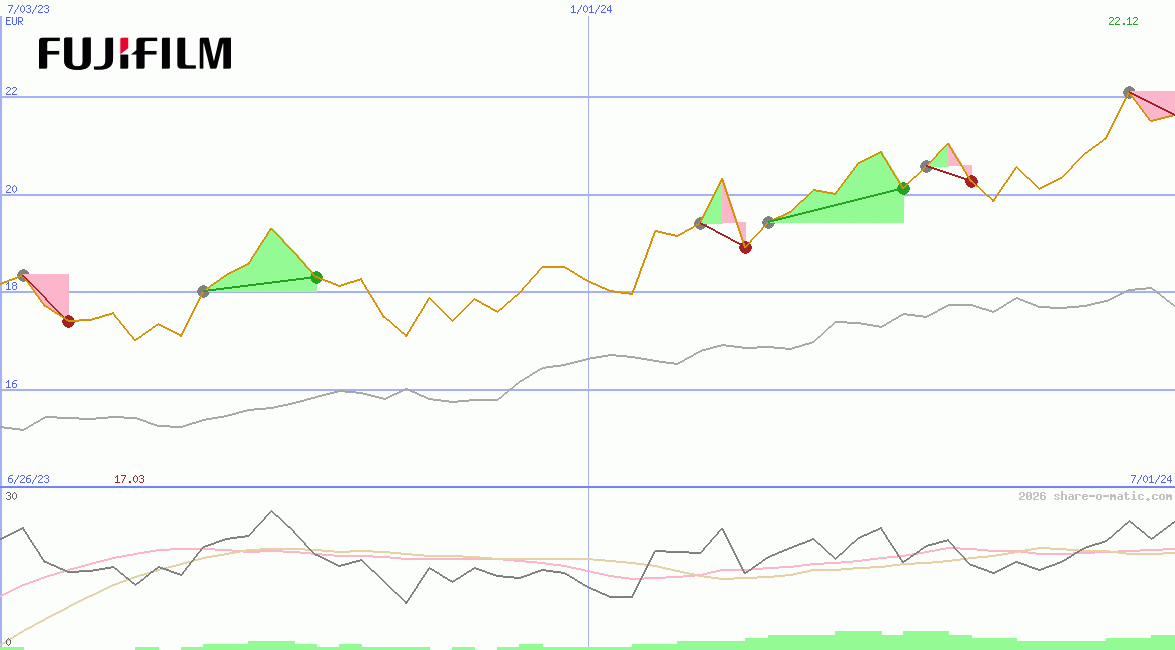 Fujifilm Holdings Corp