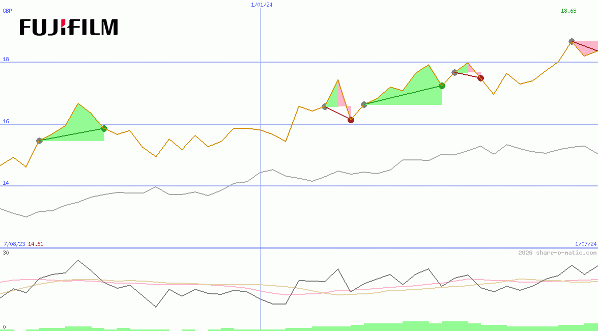 Fujifilm Holdings Corp