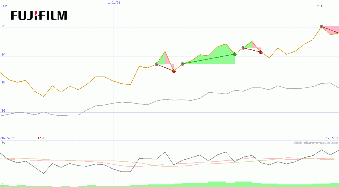 Fujifilm Holdings Corp