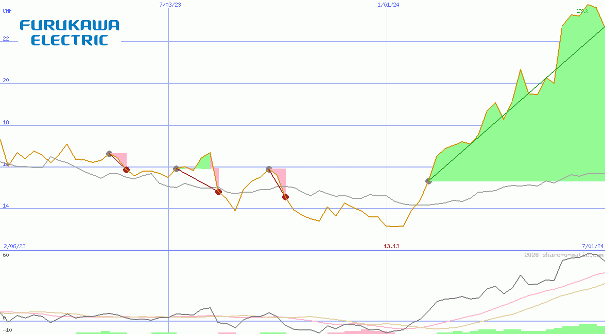 Furukawa Electric Co