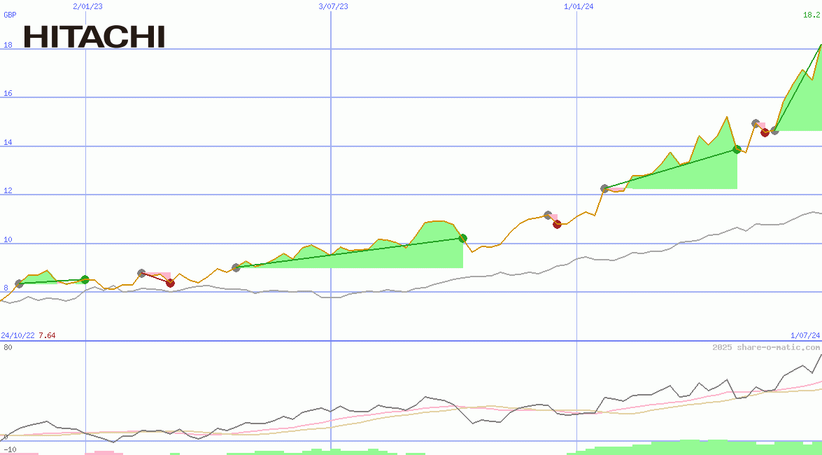 Hitachi Ltd
