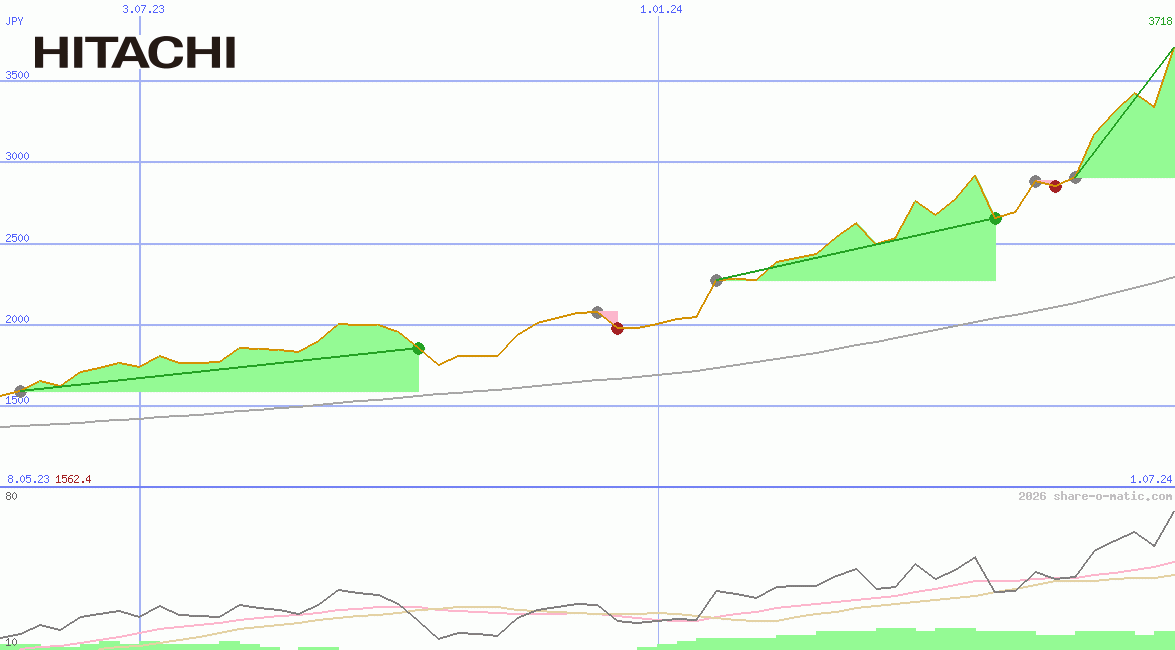 Hitachi Ltd