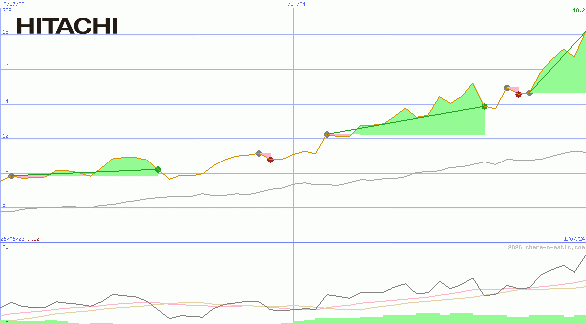 Hitachi Ltd