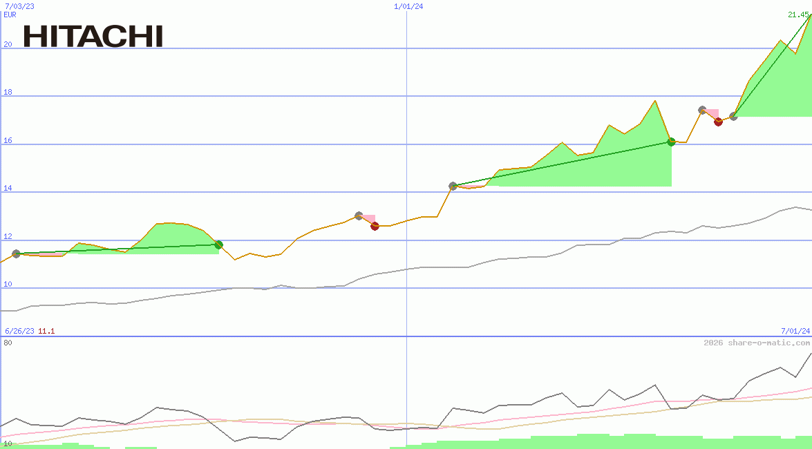 Hitachi Ltd