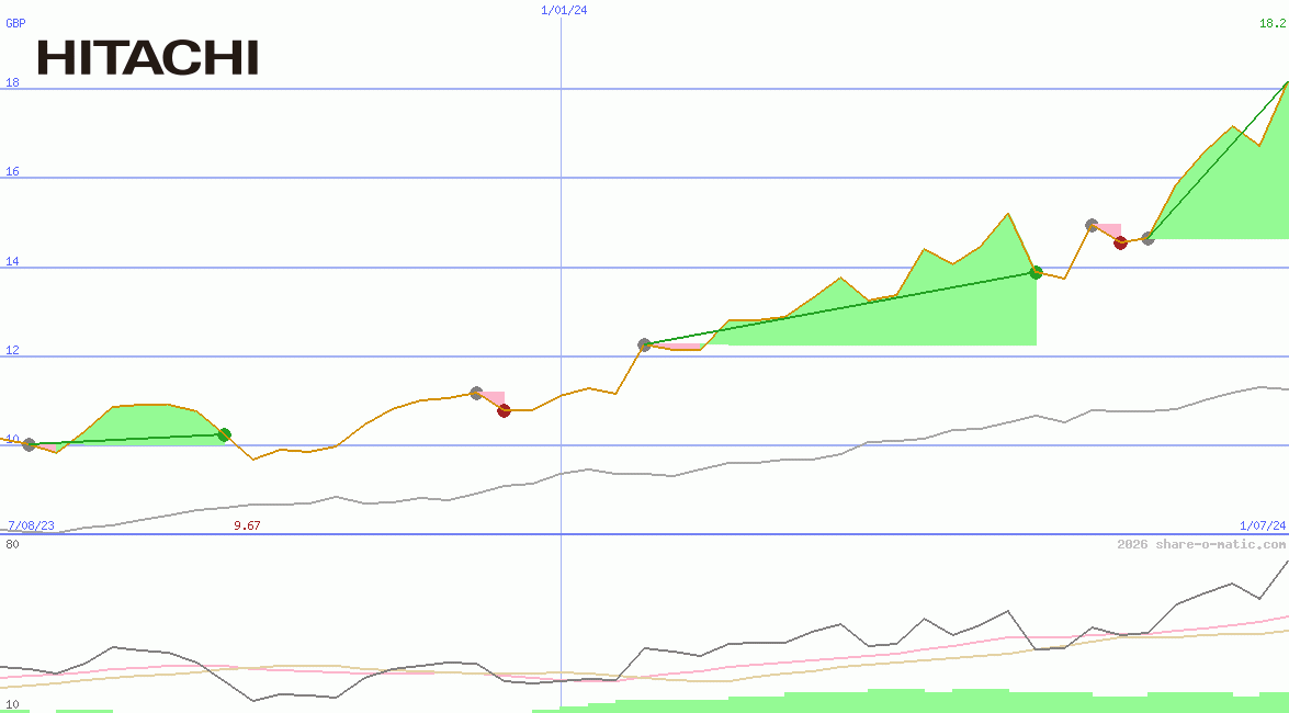 Hitachi Ltd