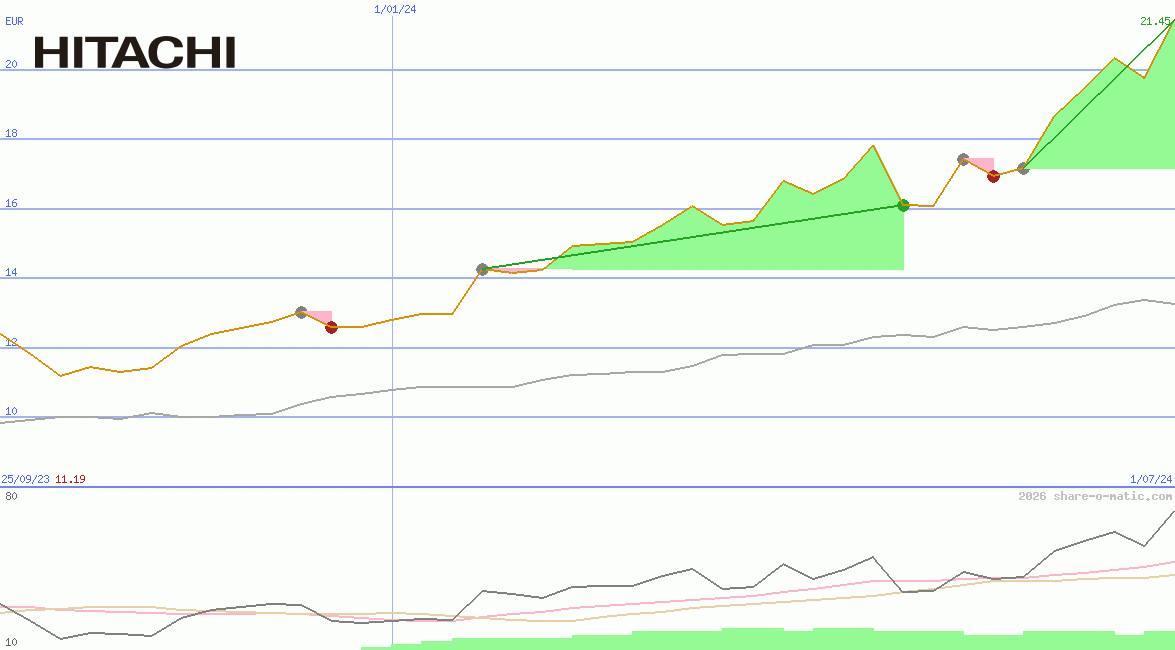 Hitachi Ltd