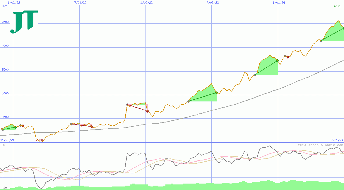 Japan Tobacco Inc