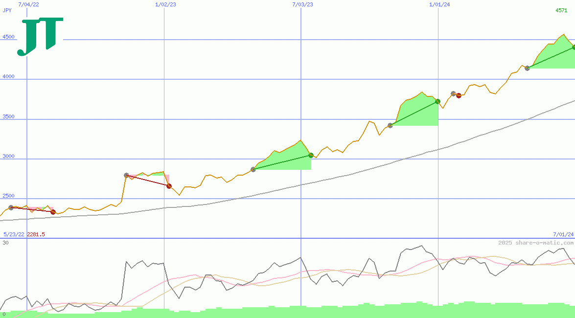 Japan Tobacco Inc