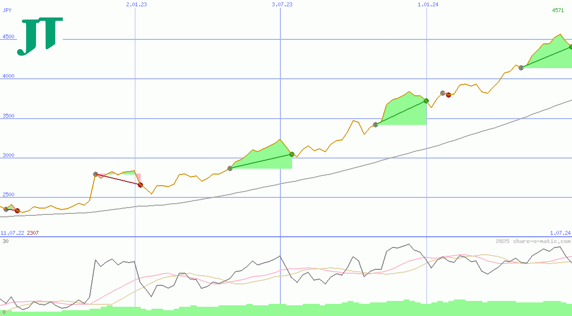 Japan Tobacco Inc