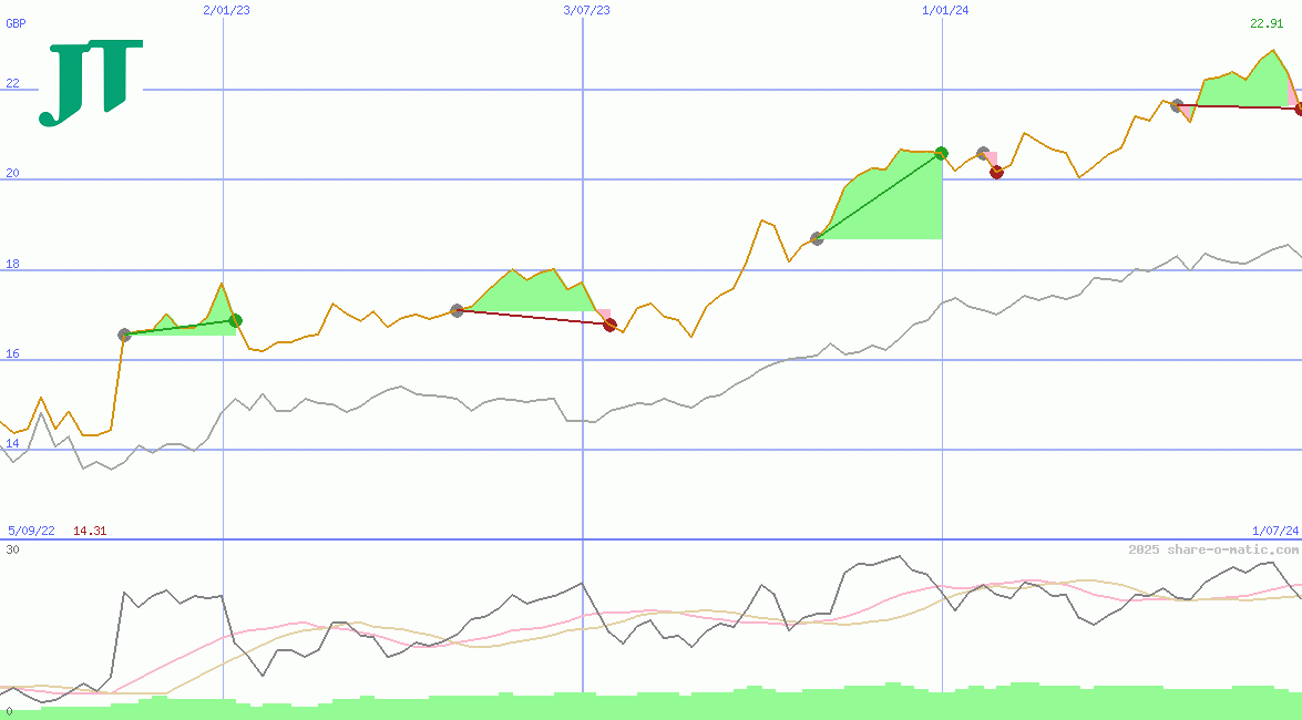 Japan Tobacco Inc
