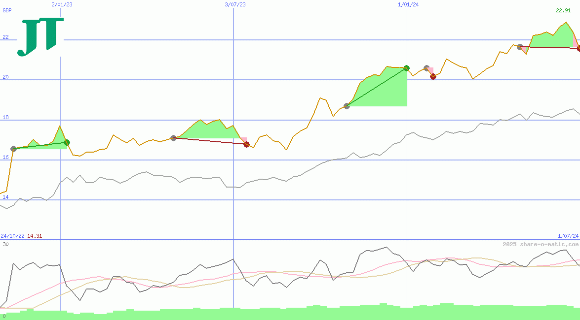 Japan Tobacco Inc